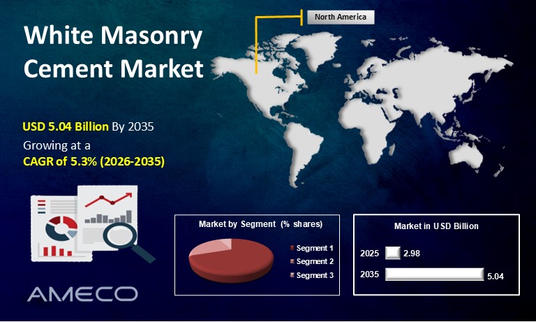 White Masonry Cement Market
